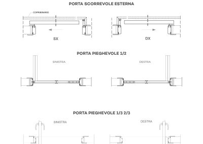 sensi-apertura-zanini